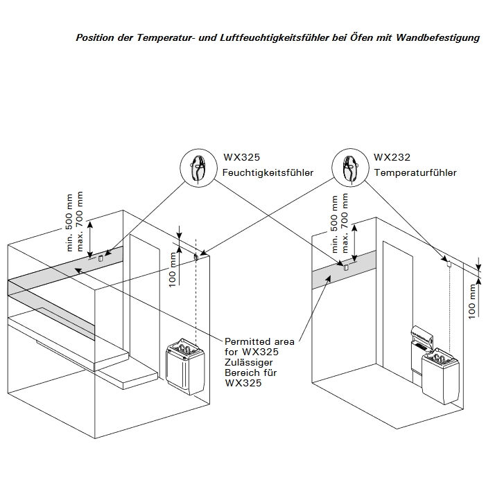 Saunasteuerung Harvia Xenio CX110CXW WiFi